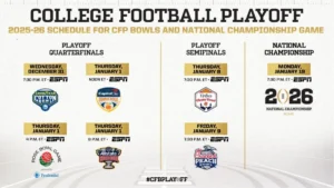 Jadwal FBS 2026 dan Bintang Baru: Mengintip Perubahan Besar di Dunia College Football