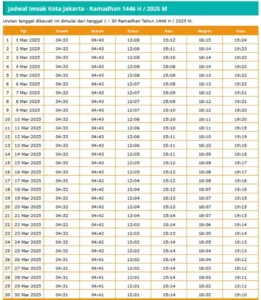 Jadwal Imsak Hari Ini di Jakarta 12 Maret 2026: Siapkan Sahur dan Shalat Tepat Waktu