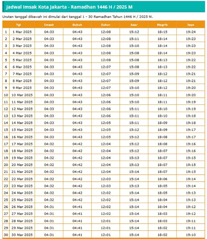 Jadwal Imsak Hari Ini di Jakarta 12 Maret 2026: Siapkan Sahur dan Shalat Tepat Waktu