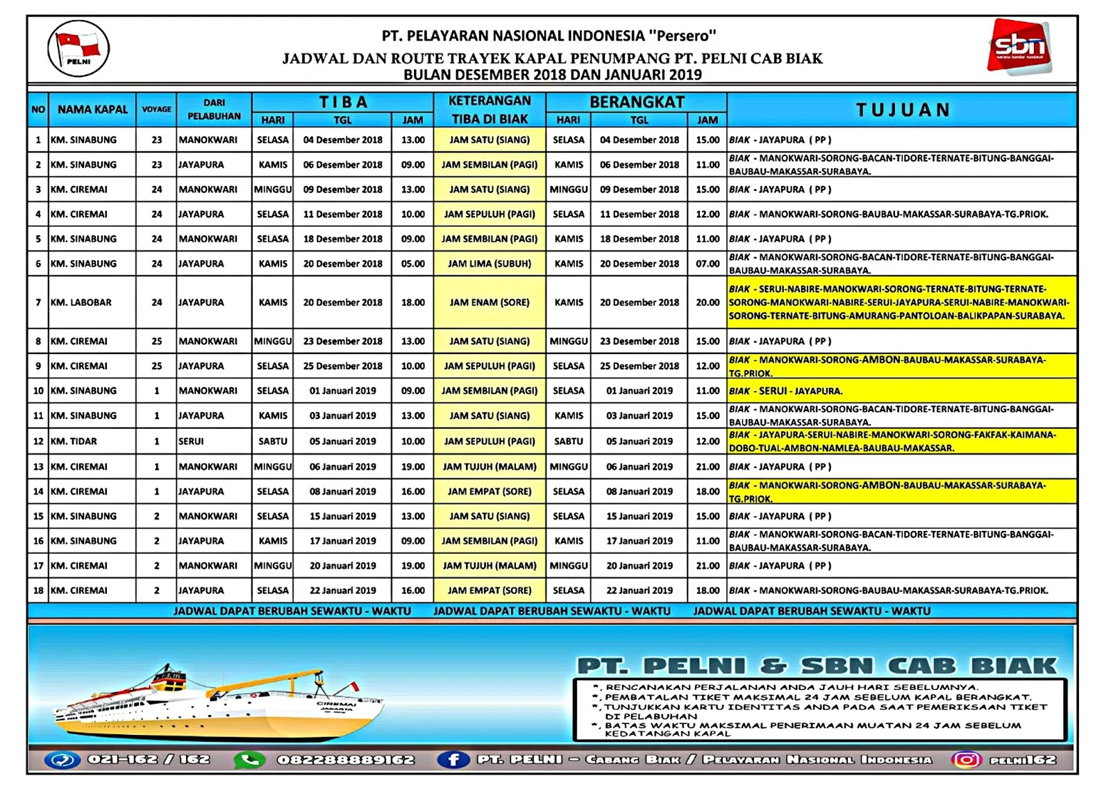 Jadwal Kapal Jayapura‑Manokwari Maret‑April 2026: Harga Tiket Terbaru & Tips Booking