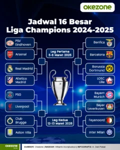 Jadwal Lengkap 16 Besar Liga Champions 2025/2026: Pertarungan Sengit di Malam 11-12 Maret 2026