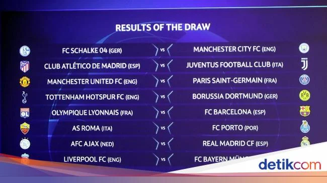 Jadwal Lengkap Manchester City di Babak 16 Besar Liga Champions 2025/2026: Duel Panas Lawan Real Madrid