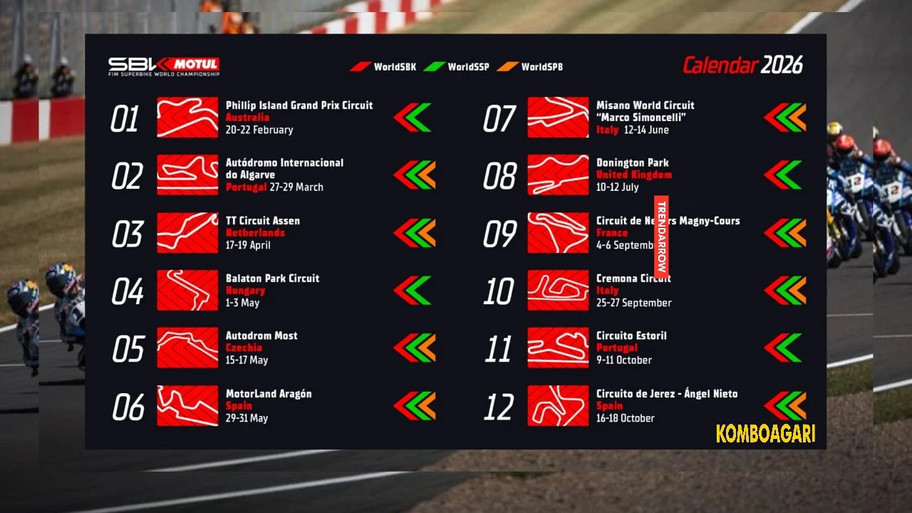 Jadwal Lengkap WorldSBK Portugal 2026: Semua Sesi Balapan, Live Streaming, dan Prediksi Pembalap Unggulan