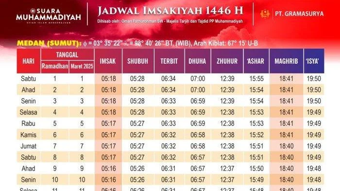 Jadwal Sholat Medan Hari Jumat, 13 Maret 2026: Imsak, Subuh hingga Maghrib Menyambut Lailatul Qadar