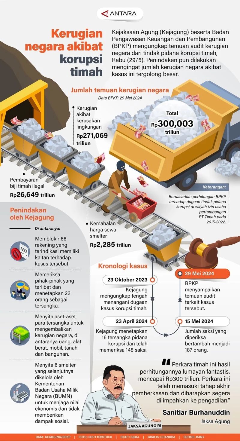 Kejagung Ungkap Keterlibatan Taipan Tambang Samin Tan: Tuduhan Korupsi Besar dan Penyidik Buru Pengawas Negara