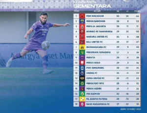 Klasemen Liga 1 2025/2026: Persita Menjulang, Persebaya Terpuruk, dan Bayang‑bayang Geopolitik FIFA Series 2026