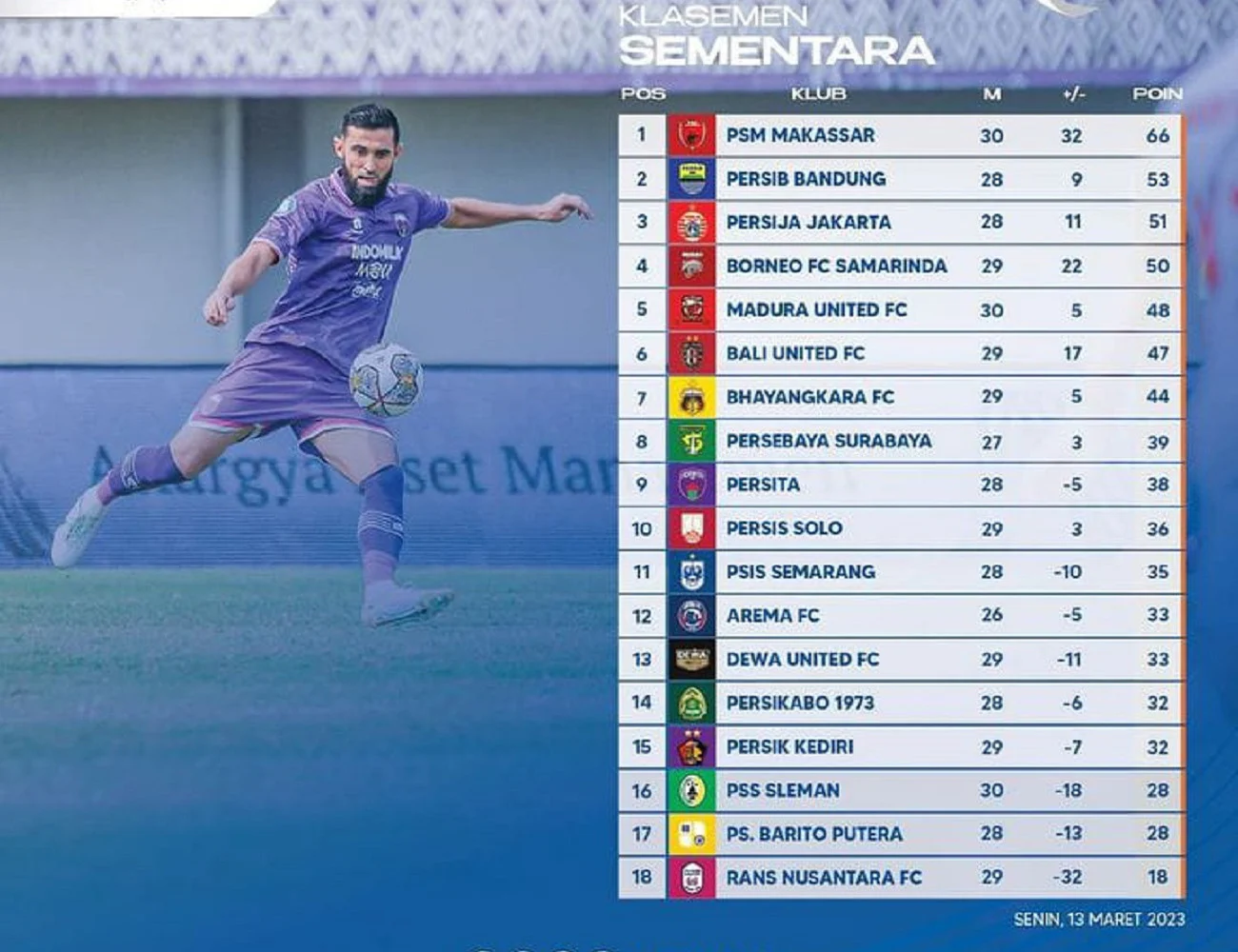 Klasemen Liga 1 2025/2026: Persita Menjulang, Persebaya Terpuruk, dan Bayang‑bayang Geopolitik FIFA Series 2026
