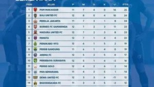 Klasemen Sementara BRI Liga 1: Persib Memimpin, Persita Tetap di Posisi 5, Semen Padang Bangkit dari Zona Degradasi