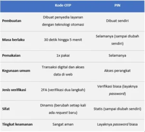 kode otp tidak terkirim: Penyebab, Analisis Teknis, & Solusi Praktis