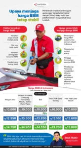 Krisis Striker Timnas Indonesia, Peluncuran Vespa Baru, dan Harga BBM Stabil: Semua yang Perlu Anda Tahu Hari Ini!