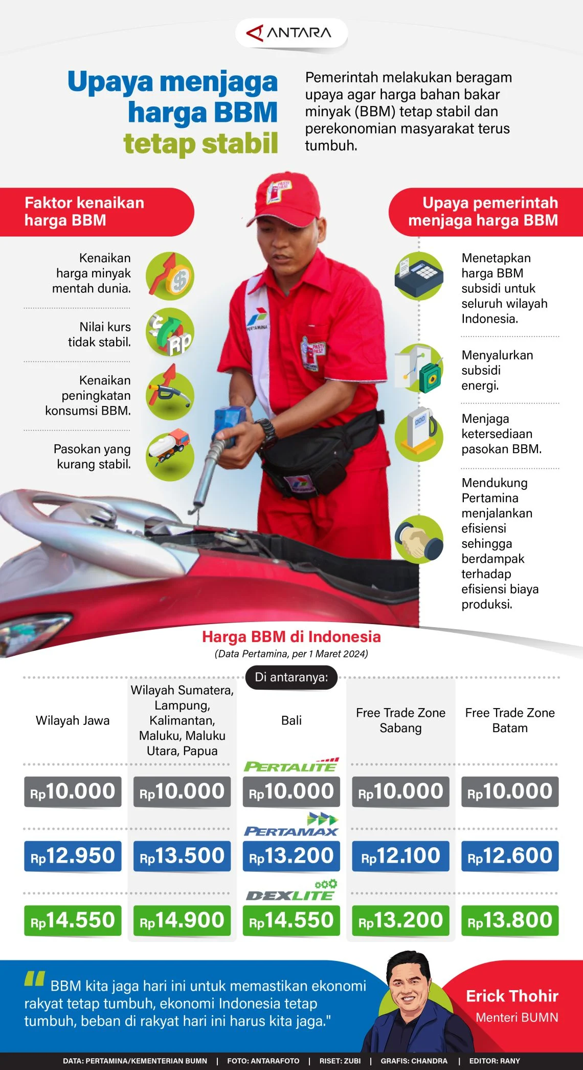 Krisis Striker Timnas Indonesia, Peluncuran Vespa Baru, dan Harga BBM Stabil: Semua yang Perlu Anda Tahu Hari Ini!