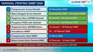 Kuota Mahasiswa S1 ITB 2026 Dipangkas 12%: Dampak Tingginya Persaingan di Jalur SNBP