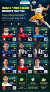 Lennart Karl Ungkap Dinamika Transfer dan Performansi Klub Top Eropa di Tengah Krisis Tottenham