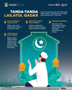 Malam Lailatul Qadar 2026: 7 Tanda Nyata, Dalil Al-Qur'an, dan Panduan Sholat Agar Tak Terlewat