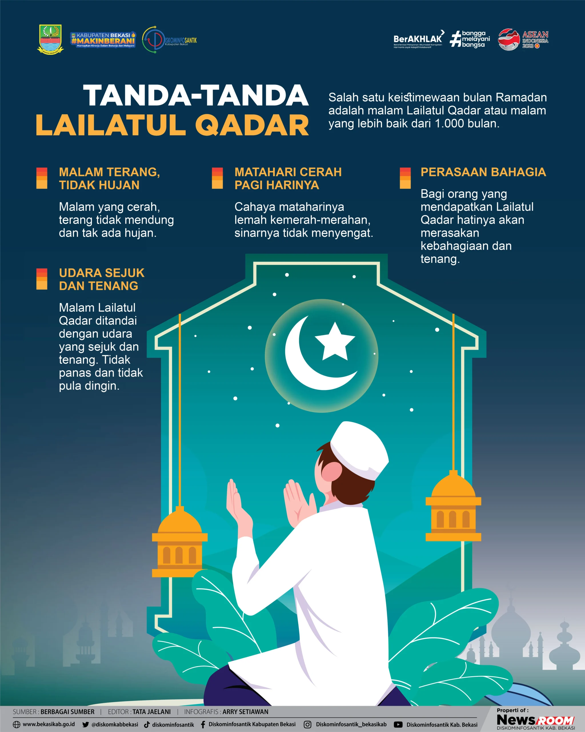 Malam Lailatul Qadar 2026: 7 Tanda Nyata, Dalil Al-Qur'an, dan Panduan Sholat Agar Tak Terlewat