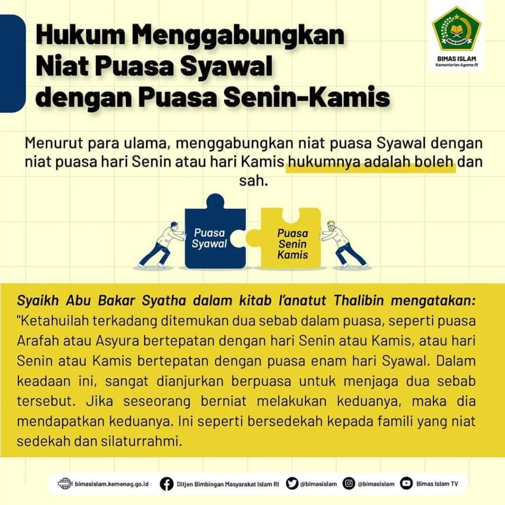 Menggabungkan Niat Puasa Senin-Kamis dengan Puasa Syawal: Hukum, Keutamaan, dan Tata Cara yang Praktis
