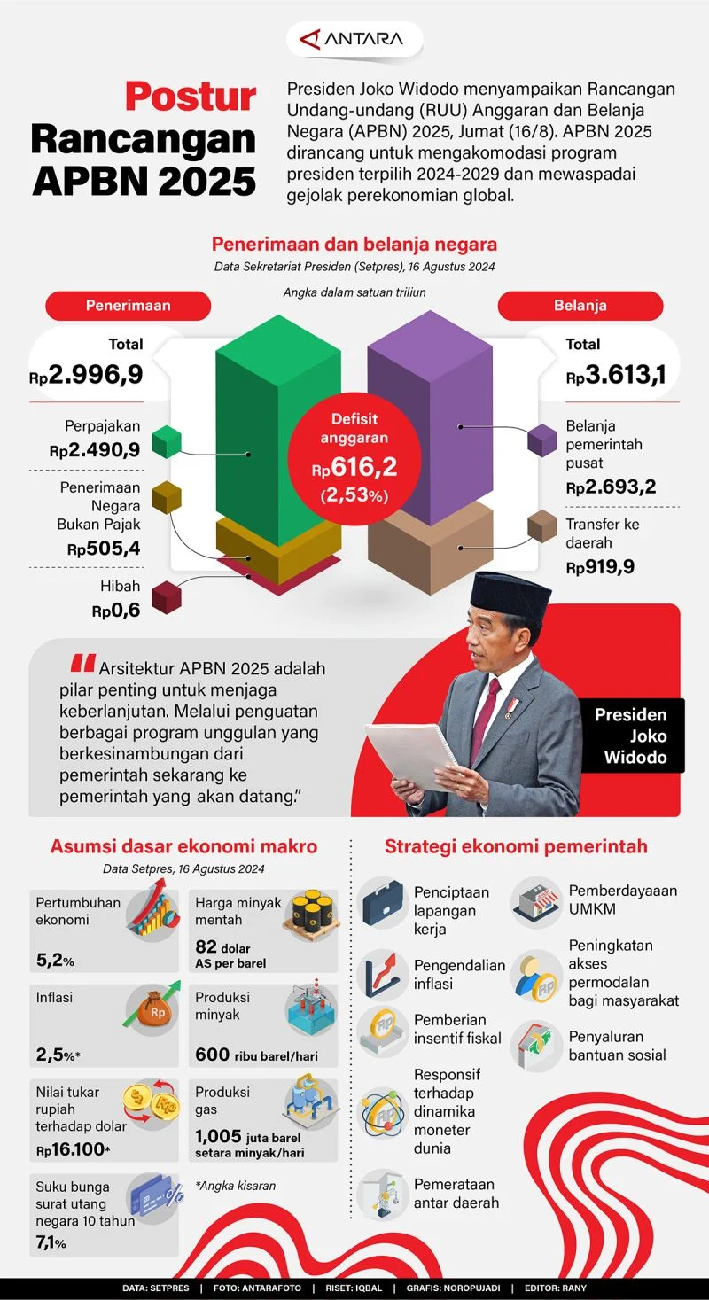 Minyak Tembus US$100, APBN Terancam Jebol Rp200 Triliun: Pemerintah Siapkan Langkah Rasional