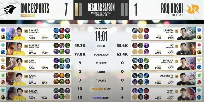 MPL Indonesia Season 17 Week 1: Duel Panas RRQ vs ONIC, Debut Bintang Baru dan Jadwal Lengkap