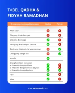Niat Puasa Qadha Ramadhan: Tata Cara, Waktu, dan Hukum yang Perlu Diketahui Umat Islam