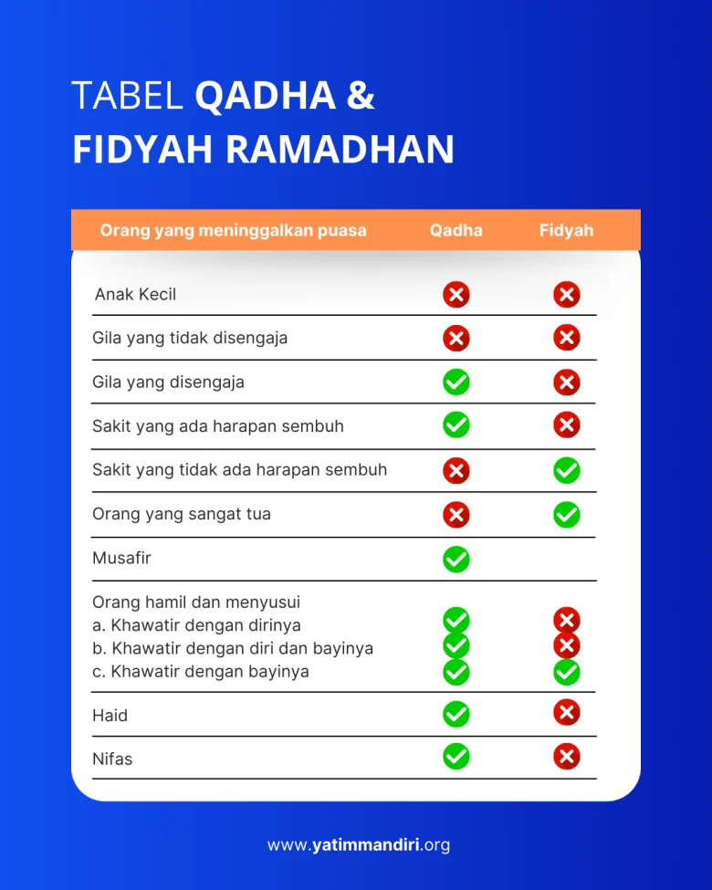Niat Puasa Qadha Ramadhan: Tata Cara, Waktu, dan Hukum yang Perlu Diketahui Umat Islam