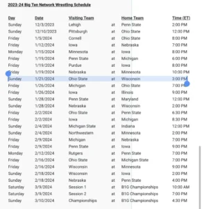 Panduan Lengkap Menyaksikan Live TV Olahraga: Dari Big Ten Wrestling hingga FA Cup 2025‑26