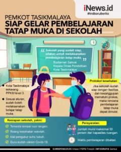 Pemerintah Tegas: Pembelajaran Daring Dibatalkan, Sekolah Tetap Tatap Muka di Tengah Krisis Energi