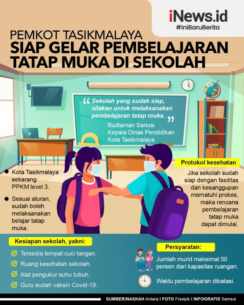 Pemerintah Tegas: Pembelajaran Daring Dibatalkan, Sekolah Tetap Tatap Muka di Tengah Krisis Energi