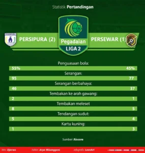 Persipura Jayapura Kembali Meraih Momentum: Dari Imbang Persija hingga Peluang Promosi di Babak Play‑off