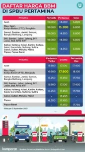 Pertamina Tingkatkan Pasokan LPG dan Layanan BBM untuk Mudik Lebaran 2026, Harga BBM Terbaru Diumumkan