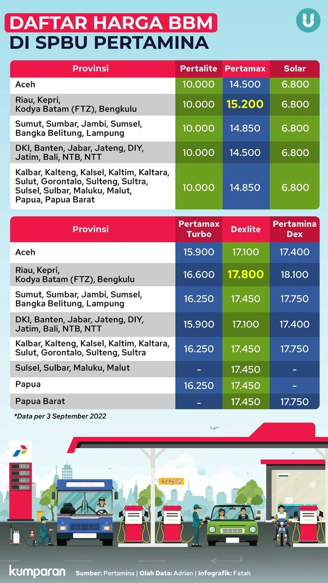 Pertamina Tingkatkan Pasokan LPG dan Layanan BBM untuk Mudik Lebaran 2026, Harga BBM Terbaru Diumumkan