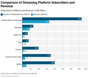 Pertarungan Siaran Olahraga Gratis: Broadcaster, FCC, dan Platform Streaming Beradu di 2026