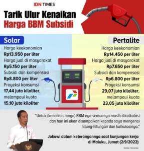 Purbaya Buka Peluang Naikkan Harga BBM Subsidi di Tengah Lonjakan Harga Minyak Dunia