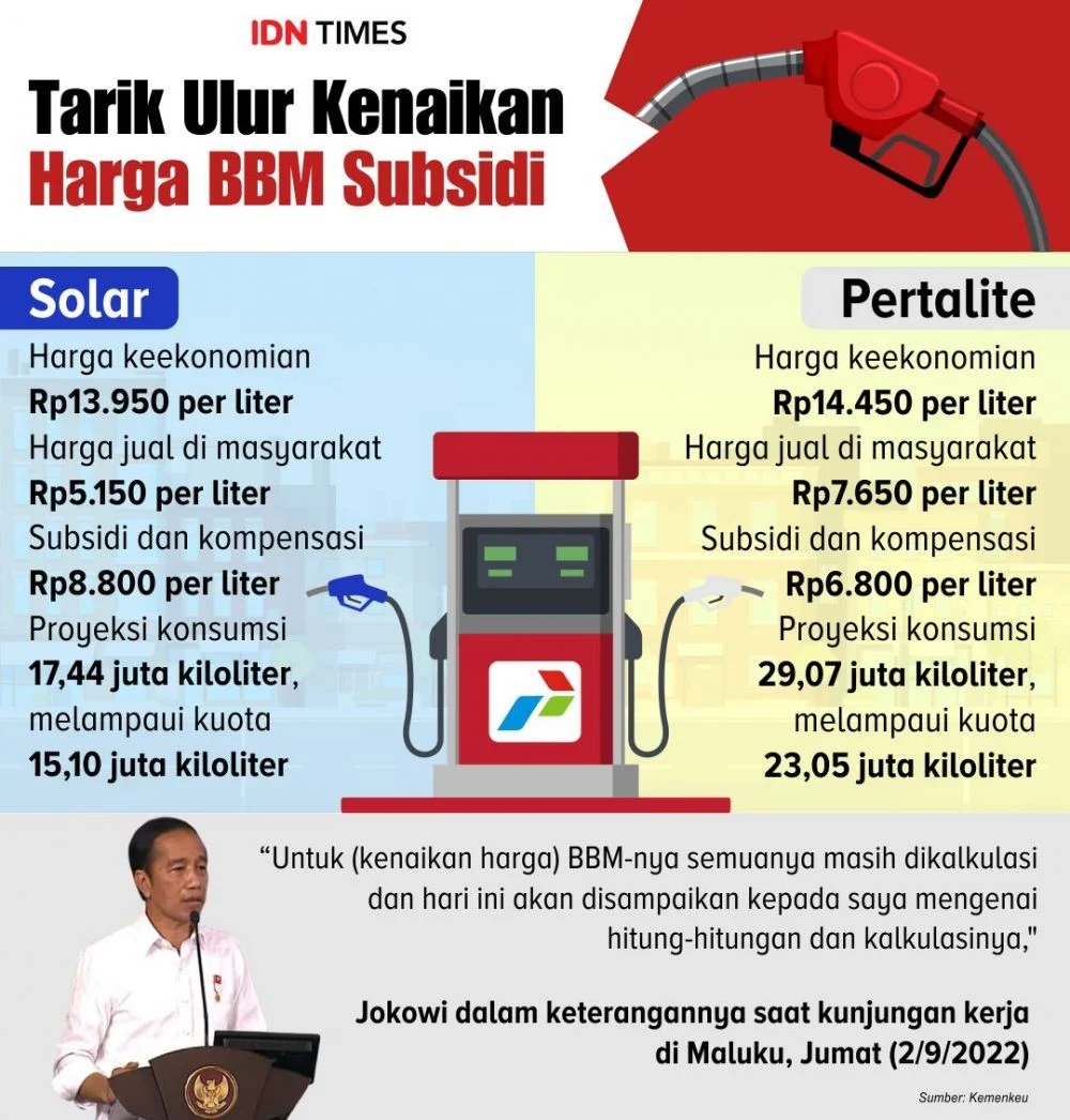 Purbaya Buka Peluang Naikkan Harga BBM Subsidi di Tengah Lonjakan Harga Minyak Dunia