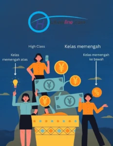 Rahasia Menyeimbangkan Tabungan dan Hiburan: Hindari Lifestyle Inflation dan Raih Kebebasan Finansial!