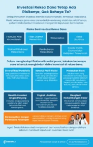 Rahasia Profil Risiko Investasi 2026: Cara Cerdas Mengoptimalkan THR & Menghadapi Turunnya IHSG