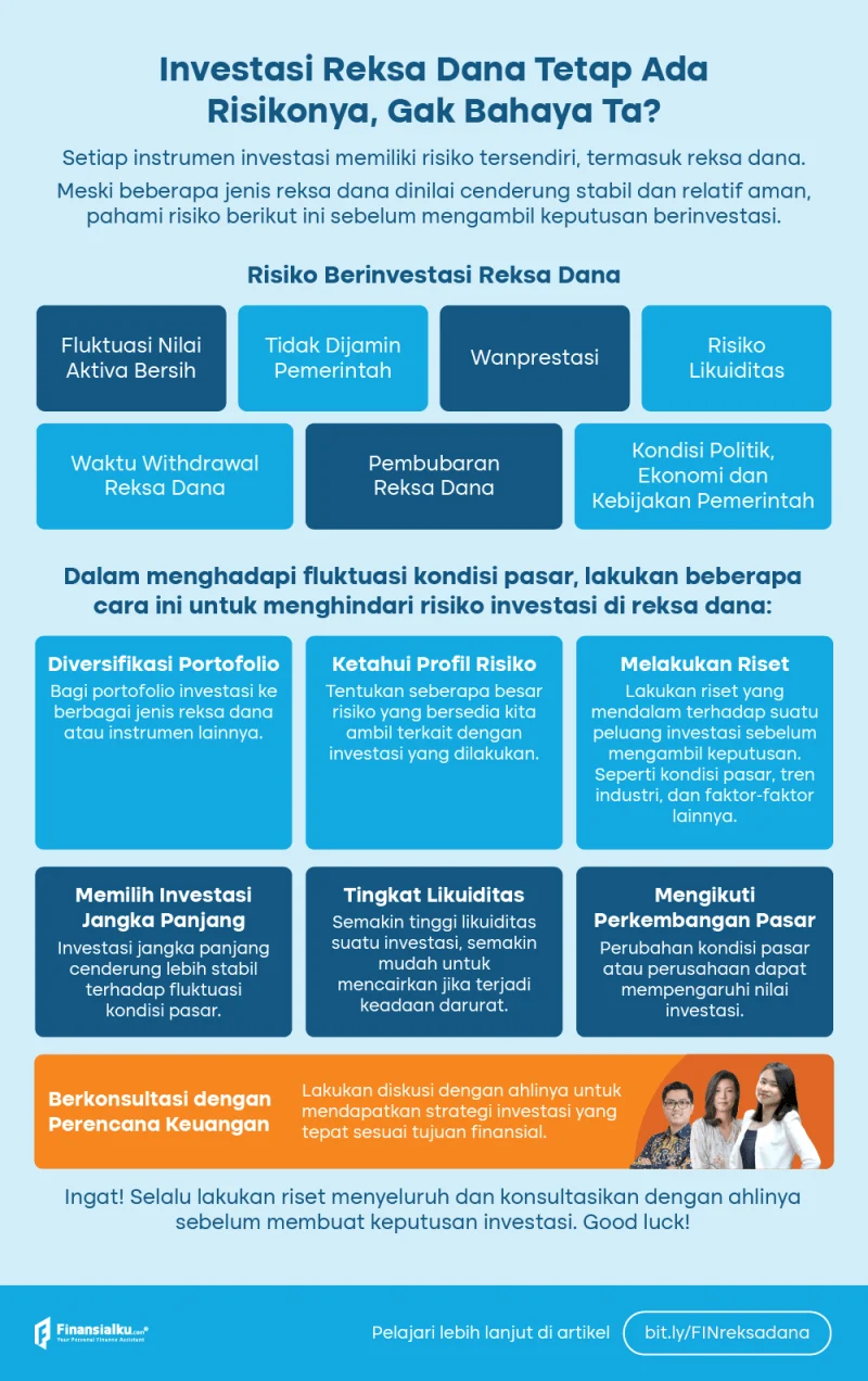 Rahasia Profil Risiko Investasi 2026: Cara Cerdas Mengoptimalkan THR & Menghadapi Turunnya IHSG