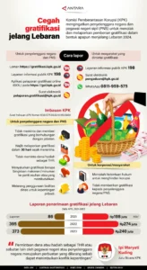 Ramadan, Anti-Gratifikasi, dan Kerbau Liar: Dinamika Kabupaten Lampung Selatan di Tengah Momentum Lebaran
