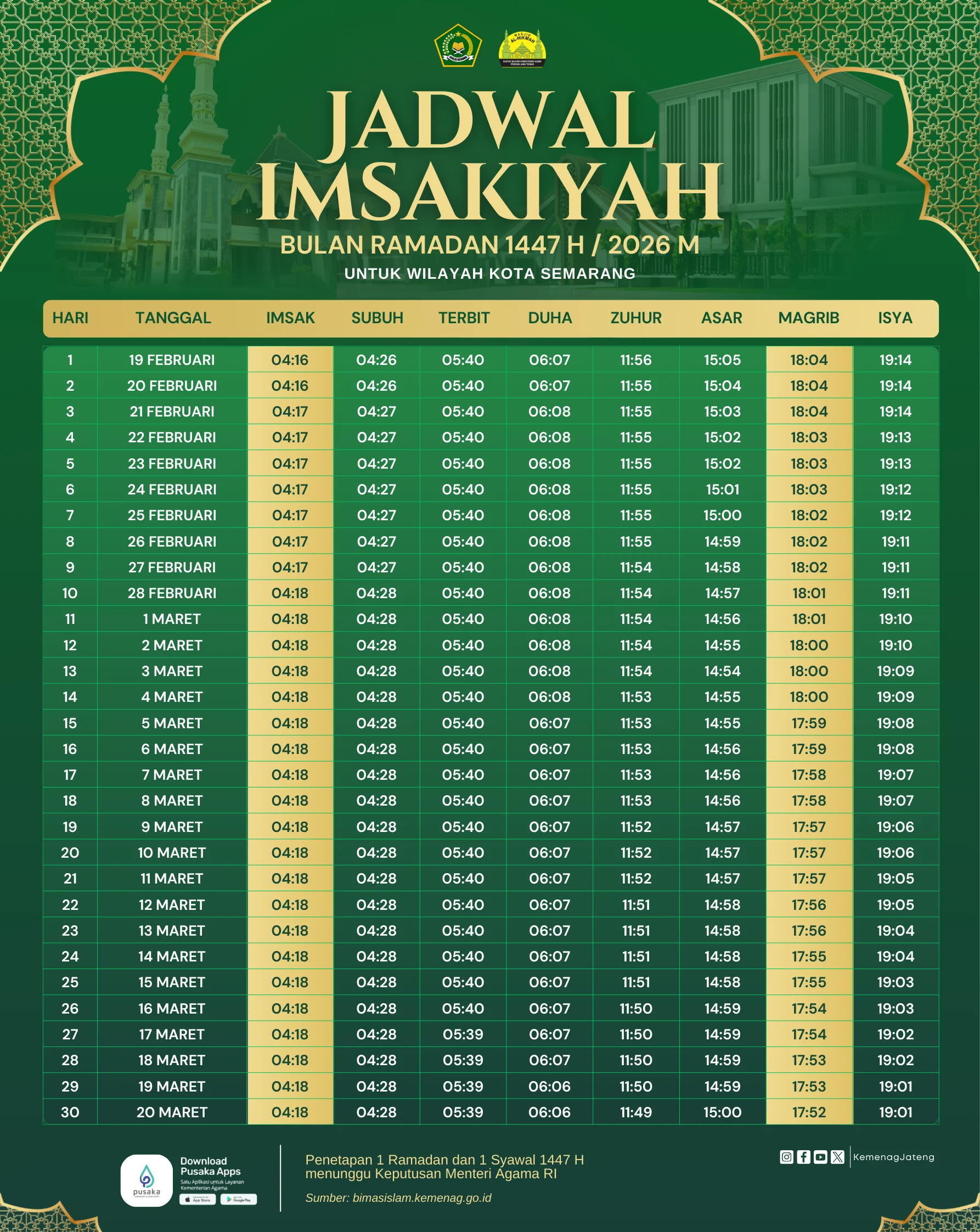 Ramadhan 1447 H: Hari Ini Puasa Ke-24? Jadwal Imsak, Buka Puasa Jepara, dan Hitung Mundur Lebaran 2026!