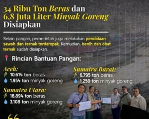 Ratusan Juta Rupiah Santunan untuk Korban Longsor Bantargebang: Pemerintah Percepat Penyaluran