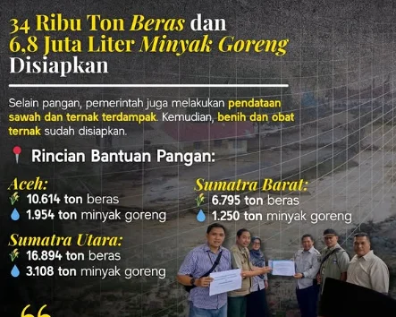 Ratusan Juta Rupiah Santunan untuk Korban Longsor Bantargebang: Pemerintah Percepat Penyaluran