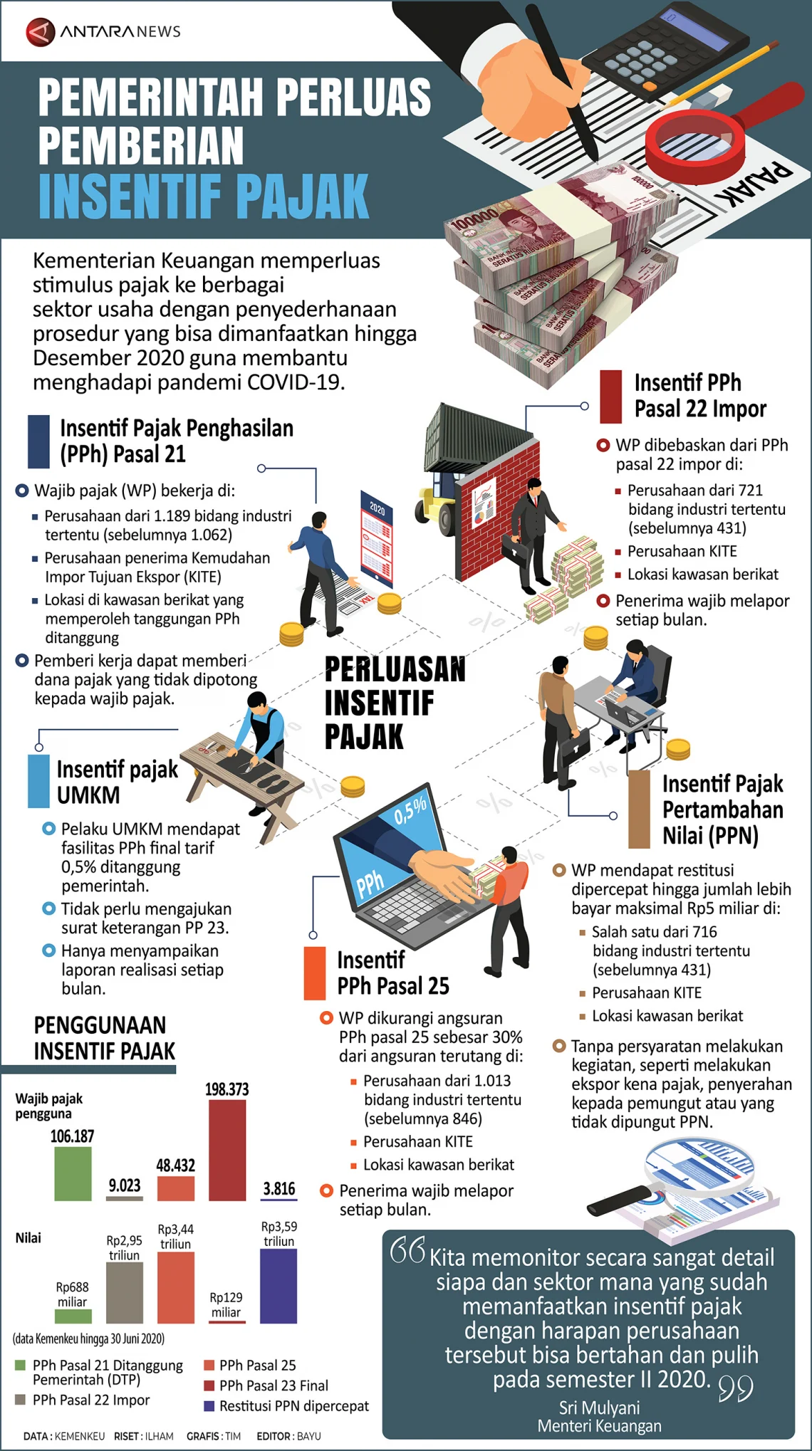 Reformasi Pajak untuk Dosen Kurang Mampu: Pemerintah Tawarkan Insentif Baru yang Mengikuti Pola KIP Kuliah