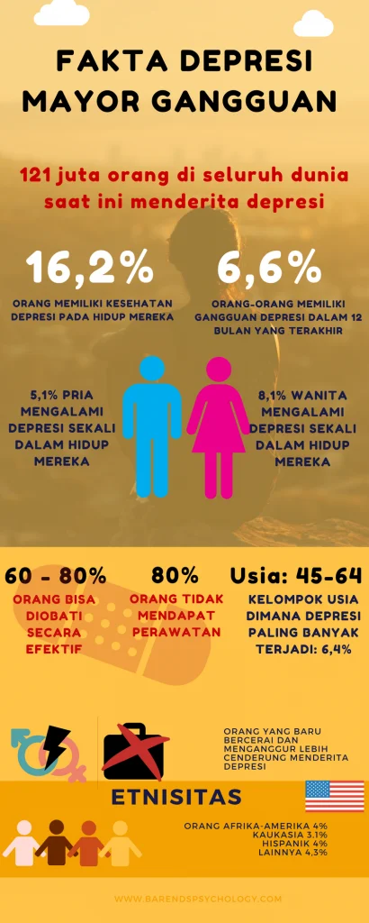Reza Arap Didagnosis Major Depressive Disorder: Apa Itu Depresi Mayor dan Dampaknya Bagi Karier Streaming