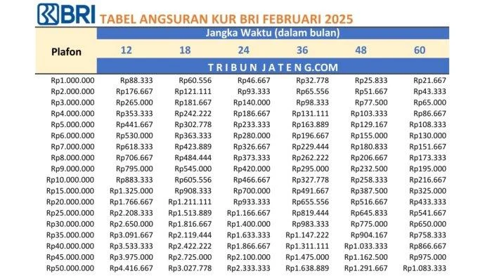 Rupiah Melemah Menjelang Rp17.000: Kurs BNI dan BRI Catat Penurunan pada 16 Maret 2026