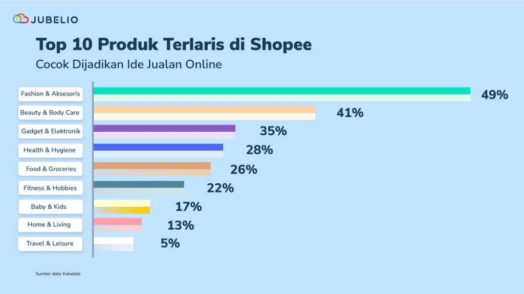 Search Trends Terbaru: Fashion, Kecantikan, Peternakan, dan Konten Kontroversial Menguasai Pencarian Online