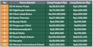 Strategi Cerdas Siapkan Dana Pendidikan 2026: Hitung Estimasi, Atasi Inflasi, dan Manfaatkan Pembiayaan Produktif