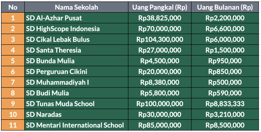 Strategi Cerdas Siapkan Dana Pendidikan 2026: Hitung Estimasi, Atasi Inflasi, dan Manfaatkan Pembiayaan Produktif