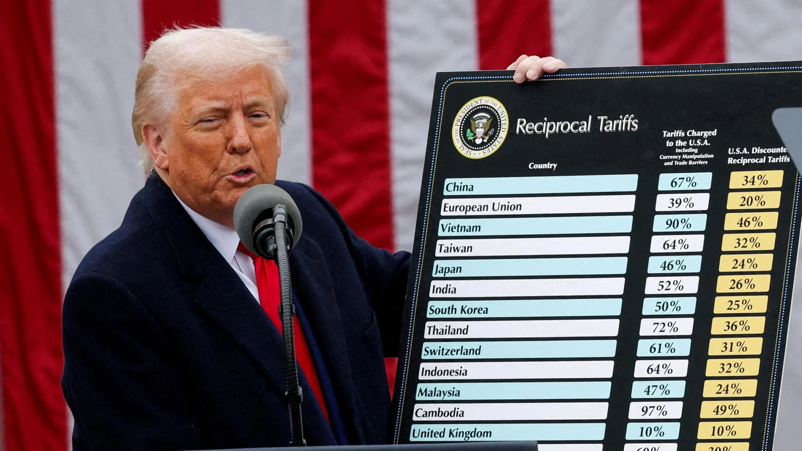 Survei Reuters: Kepuasan Warga AS Terhadap Donald Trump Merosot Drastis, Rekor Terendah Sejak Menjabat