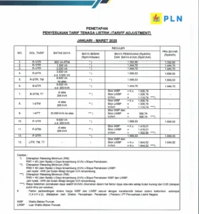 Tarif Listrik PLN Tetap Tanpa Kenaikan di Triwulan II 2026: Kebijakan Pemerintah Jaga Daya Beli Menjelang Idulfitri