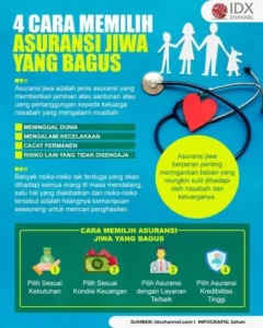 Tips Memilih Asuransi Jiwa 2026: Cara Cerdas Lindungi Keluarga Tanpa Beban Biaya