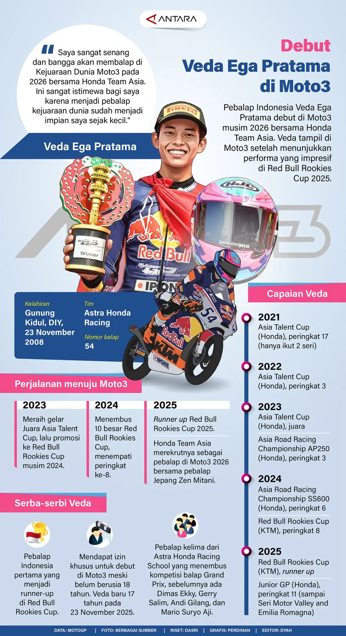 Veda Ega Pratama Kian Percaya Diri, Target Podium di Moto3 Amerika